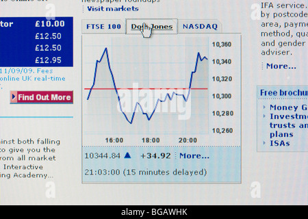 Capture d'écran de graphique dow jones bourse en ligne sur le site web pour un usage éditorial uniquement Banque D'Images