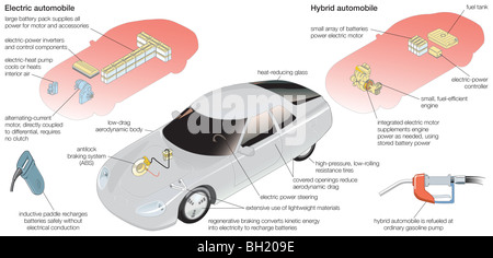 Véhicules électriques et hybrides Banque D'Images