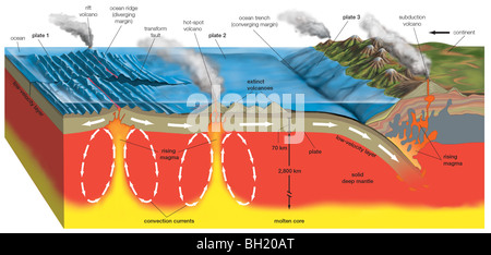 L'activité volcanique et les plaques tectoniques de la Terre Banque D'Images