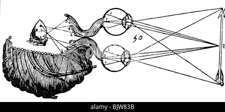 Médecine, âmes, la vue avec le pouvoir de la glande pinéale comme 'soul comitter', dessin de 'Traite de l'homme', par René Descartes, XVIIe siècle, , Banque D'Images