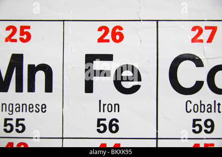 Vue rapprochée d'une norme UK high school tableau périodique portant sur le métal ferreux Fer à repasser. Banque D'Images