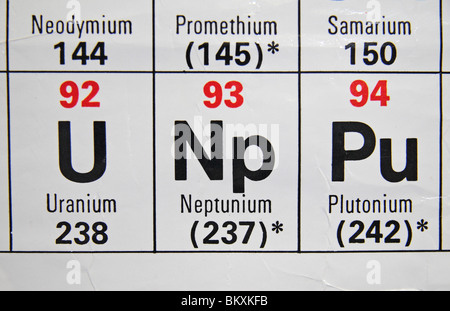 Vue rapprochée d'une norme UK high school tableau périodique. Banque D'Images