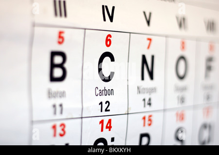 Angle de vue de près une UK high school tableau périodique avec les non-métaux, carbone (tableau reste floue).. Banque D'Images