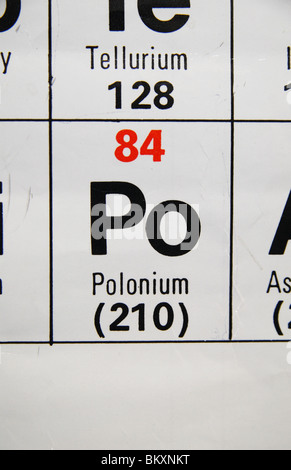 Vue rapprochée d'une norme UK high school tableau périodique portant sur le polonium. Banque D'Images