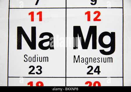 Vue rapprochée d'un UK high school tableau périodique portant sur le sodium (Na) et le magnésium (Mg).. Banque D'Images