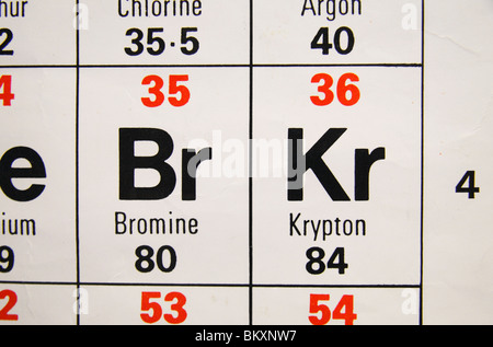 Vue rapprochée d'une norme UK high school tableau périodique, en se concentrant sur l'effet de serre et de brome Krypton. Banque D'Images