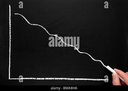 Un dessin graphique de profit à la baisse sur un tableau noir. Banque D'Images