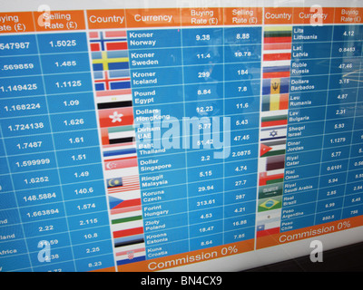 Conseil de taux des devises étrangères à Londres Angleterre Royaume-uni Banque D'Images