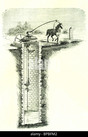 Roue à eau. Illustration d'antiquités. 1889. Banque D'Images