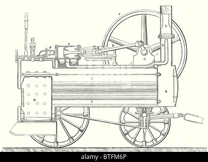 Section transversale de M. Calla's moteur de traction Banque D'Images