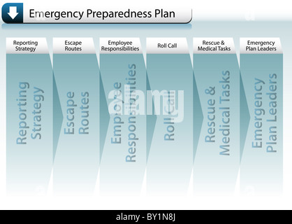 L'image d'un plan d'urgence. Banque D'Images