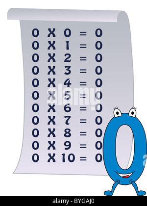 Série de numéros, de 0 à 10 avec les tables de multiplication Banque D'Images