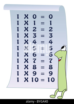 Série de numéros, de 0 à 10 avec les tables de multiplication Banque D'Images