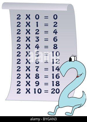 Série de numéros, de 0 à 10 avec les tables de multiplication Banque D'Images