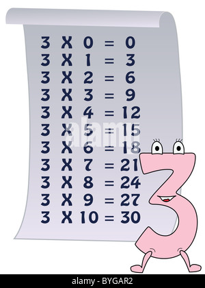 Série de numéros, de 0 à 10 avec les tables de multiplication Banque D'Images