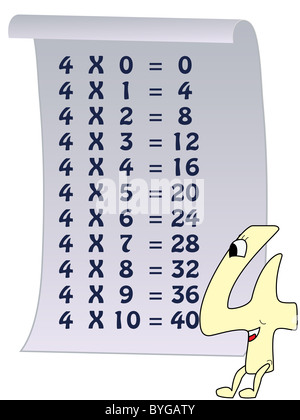 Série de numéros, de 0 à 10 avec les tables de multiplication Banque D'Images