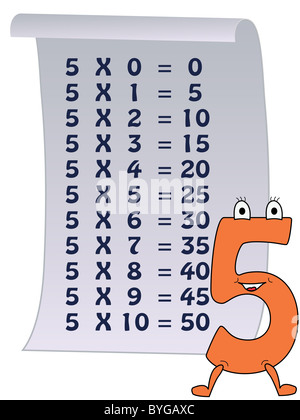 Série de numéros, de 0 à 10 avec les tables de multiplication Banque D'Images