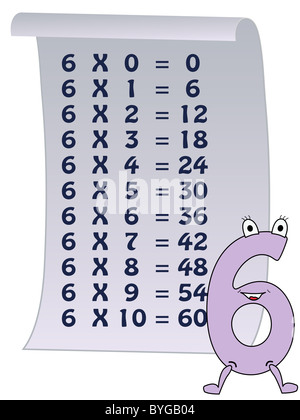 Série de numéros, de 0 à 10 avec les tables de multiplication Banque D'Images