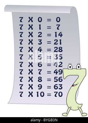 Série de numéros, de 0 à 10 avec les tables de multiplication Banque D'Images