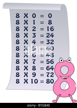 Série de numéros, de 0 à 10 avec les tables de multiplication Banque D'Images