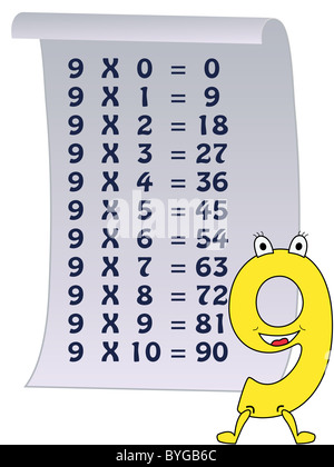 Série de numéros, de 0 à 10 avec les tables de multiplication Banque D'Images