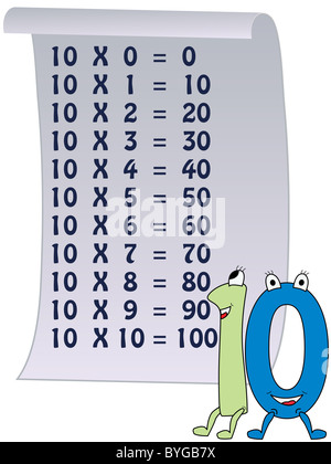 Série de numéros, de 0 à 10 avec les tables de multiplication Banque D'Images