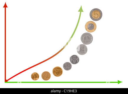 Gain argent graphique de la valeur des pièces de monnaie zloty polonais Banque D'Images