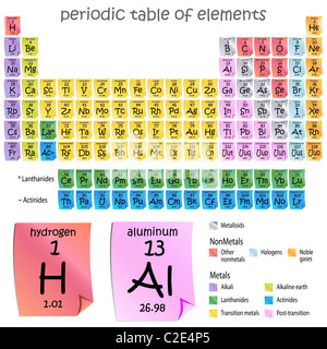 L'image d'un tableau périodique des éléments - sticky note style. Banque D'Images