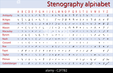 La sténographie, la sténographie alphabet Banque D'Images