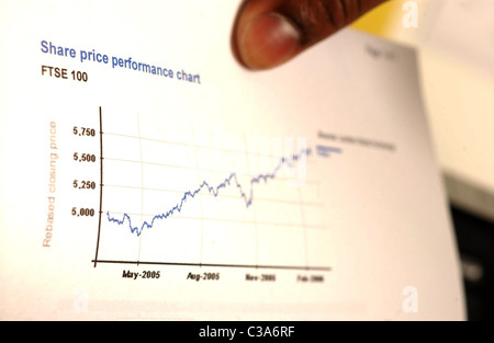 L'image figurative d'une bourse de Londres FTSE 100 performance graphique. Banque D'Images