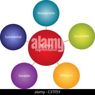 Segmentation du marché de la stratégie de gestion de l'entreprise graphique diagramme concept illustration Banque D'Images