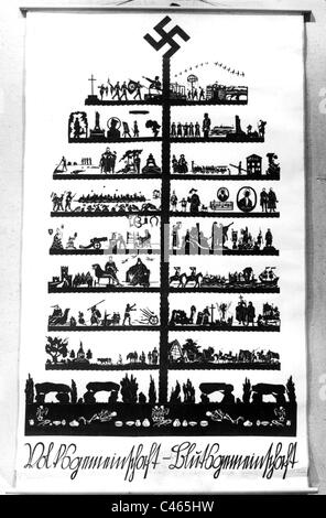 L'Allemagne nazie, le sang et le sol : l'Agriculture, 1933-1945 Banque D'Images