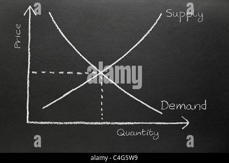 Graphique tiré de l'offre et de la demande sur un tableau noir. Banque D'Images