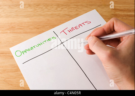 L'homme d'affaires écrit une liste évaluant les opportunités et menaces tout en travaillant sur une analyse SWOT Banque D'Images