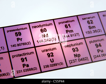 Le tableau périodique des éléments, des éléments de terres rares ; l'accent sur le néodyme Banque D'Images