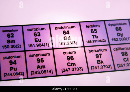 Le tableau périodique des éléments, des éléments de terres rares ; l'accent sur le gadolinium Banque D'Images