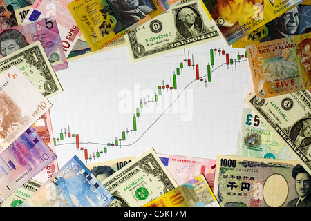 Chandelier tableau montrant un marché haussier entouré par des monnaies de différents pays Banque D'Images