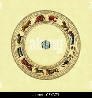 Roue du zodiaque à partir de la 16e siècle Atlas Portolan Banque D'Images