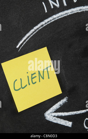 Mot client écrit en un post-it collé sur un conseil Banque D'Images