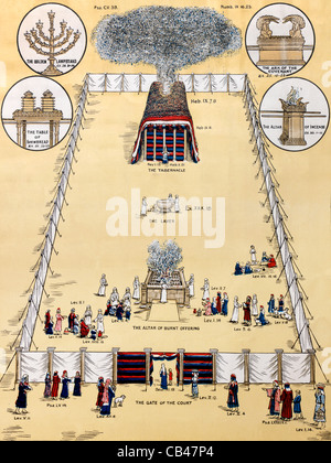 Une illustration de la tente et de sa cour un sanctuaire Portable construit pour le culte pour les juifs Banque D'Images