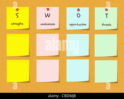 L'acronyme, SWOT Forces, faiblesses, opportunités, menaces, sur les notes de couleur sur un tableau d'affichage en liège avec les axes Banque D'Images