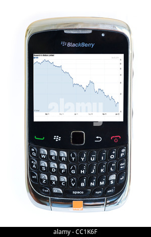 Smartphone Blackberry Curve montrant l'dramatice dans le cours de l'action de l'automne 2011 au cours de ses décideurs canadiens, Research in Motion Banque D'Images