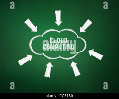 Image conceptuelle sur le thème du cloud computing. Dessin sur fond texturé. Banque D'Images