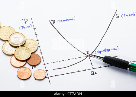 Graphique tiré de l'offre et de la demande sur un papier Banque D'Images