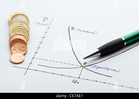 Graphique tiré de l'offre et de la demande sur un papier Banque D'Images