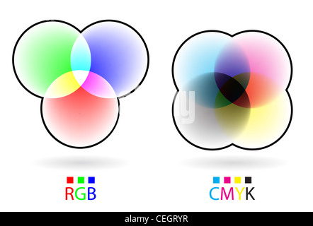 Illustration graphique expliquant la différence entre les modes de couleur RVB et CMJN. Banque D'Images