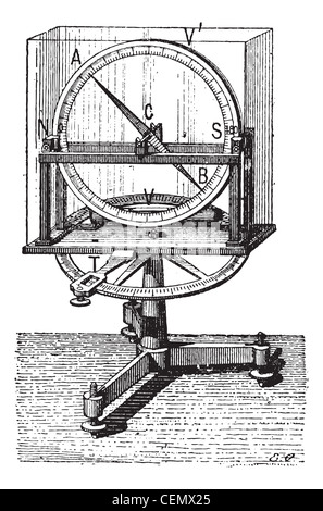 Vieille illustration gravée de DIP-cercle. Dictionnaire des mots et des choses - Larive et Fleury ? 1895 Banque D'Images