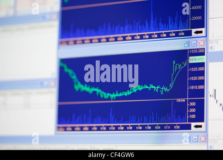 Sur l'écran du moniteur, diagrammes financiers Banque D'Images