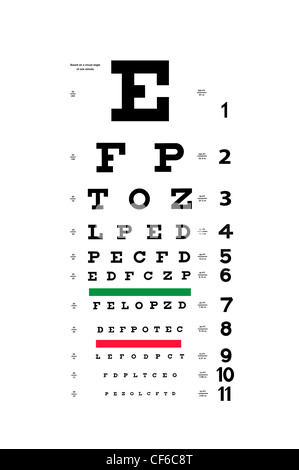 Photographie d'un nouvel examen de la vue graphique de Snellen. Banque D'Images