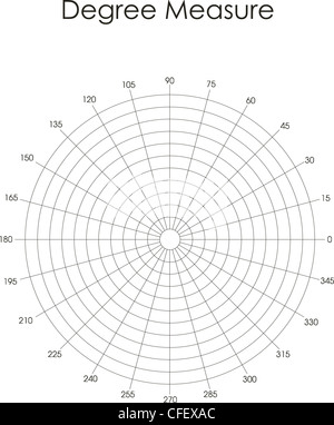 Vector illustration : degré mesure. Noir sur blanc Banque D'Images